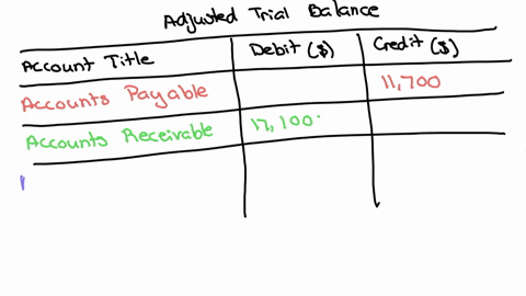 prepare-an-adjusted-trial-balance-from-the-following-account-information-considering-the-adjustment-data-provided-assume-accounts-have-normal-balances-accounts-payable-11700-accounts-receiva-66489