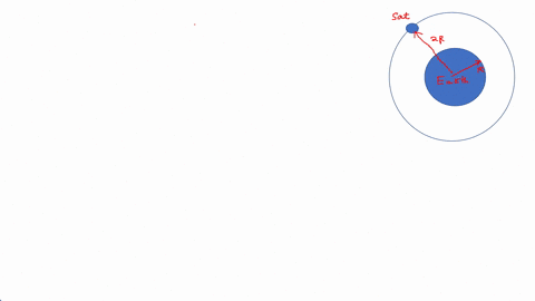 an-earth-satellite-is-orbiting-at-a-distance-from-the-earths-surface-equal-to-one-earth-radius-at-this-location-the-acceleration-due-to-gravity-is-what-factor-times-the-value-of-g-at-the-ear-52511