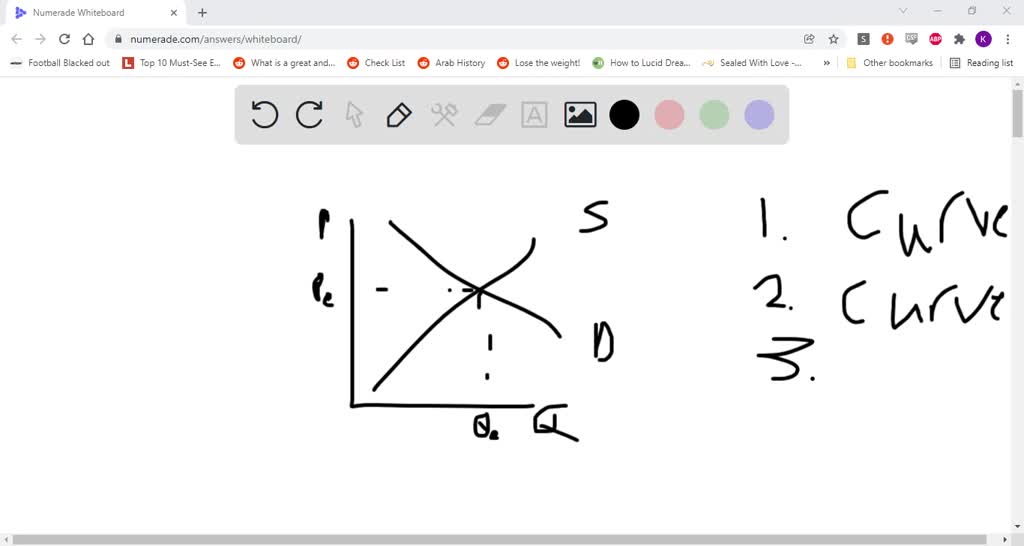 SOLVED Movements along versus shifts of demand curves Consider the