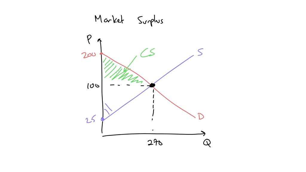 solved-34-refer-to-the-graph-shown-an-effective-price-floor-at-8