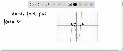 which-of-the-following-functions-best-represents-the-graph-fx-x3-x2-4x-4-fx-x3-4x2-x-4-fx-x3-3x2-4x-12-fx-x3-2x2-4x-8-86234