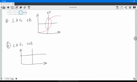 why-is-there-a-buffer-zone-in-a-titration-curve