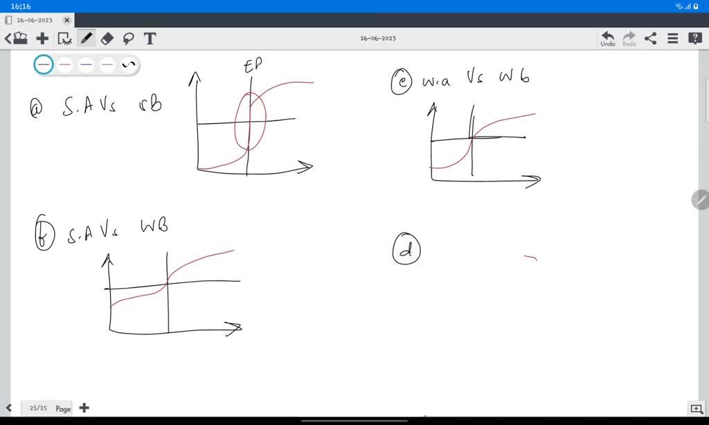 SOLVED why is there a buffer zone in a titration curve