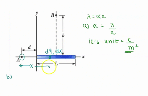 q5-point-a-rod-of-length-l-lies-along-the-x-axis-with-its-left-end-at-the-origin-as-shown-it-has-a-nonuniform-charge-density-1-where-a-is-a-positive-constant-what-are-the-units-of-a-what-is-88393