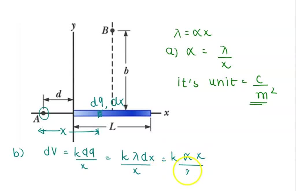 SOLVED: Q5 point) A rod of length L lies along the x axis with its left ...