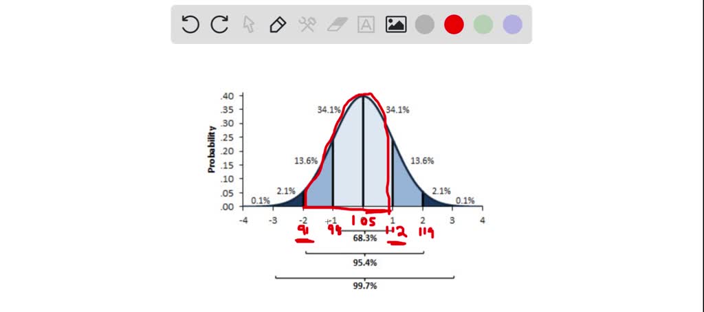 SOLVED: Suppose the mean IQ for a group of psychopaths is 105 and the ...