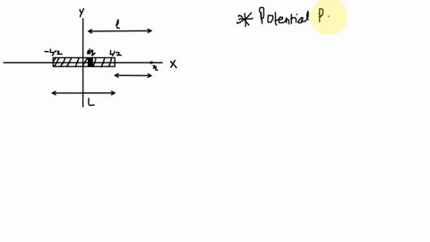 a-use-the-methods-of-chapter-29-to-find-the-potential-at-distance-x-on-the-axis-of-the-charged-rod-s-37778