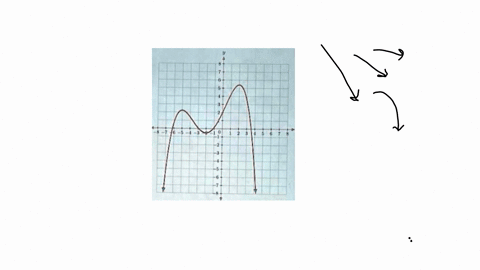 question-determine-the-intervals-for-which-the-function-shown-below-is-decreasing-provide-your-answer-below-84069