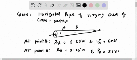 oil-of-density-820-kgm3-flows-through-a-horizontal-pipe-of-varying-radius-at-point-a-the-radius-of-the-pipe-is-035-m-and-the-speed-of-the-oil-is-60-ms-at-point-b-the-radius-is-025-m-and-the-60816