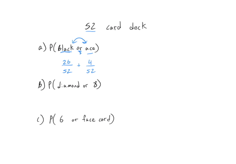 a-card-is-selected-at-random-from-a-standard-deck-of-52-playing-cards-find-the-probability-of-each-event-a-randomly-selecting-a-black-suit-of-an-ace-b-randomly-selecting-a-dio-and-or-an-8-c-94785
