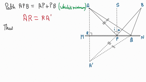 fermats-principle-states-that-a-light-rays-path-is-such-that-the-time-to-traverse-that-path-is-an-extremum-a-minimum-or-a-maximum-when-compared-with-times-for-nearby-paths-show-that-fermats-principle-