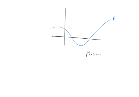 for-each-of-the-exercises-listed-below-suppose-that-the-function-that-is-graphed-is-not-fx-but-fpr-3-60753