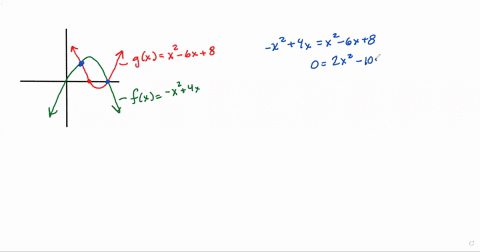 find-the-area-between-the-curves-fx-x24x-and-gxx2-6x8