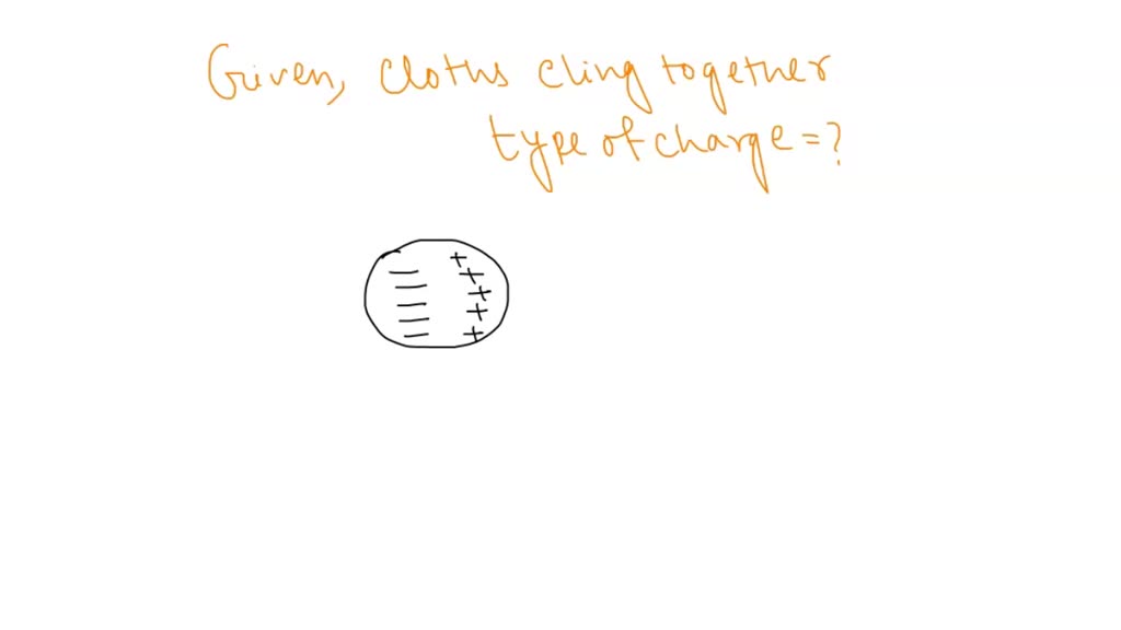 SOLVED Sometimes clothes removed from the dryer cling together. What