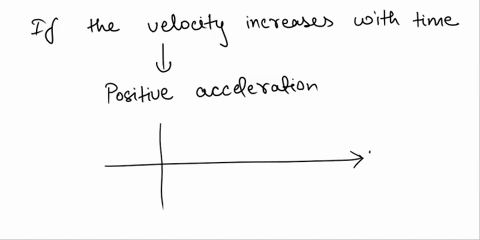 consider-the-graph-above-and-answer-the-followingquestions-that-follow1-at-which-time-interval-is-the-body-moving-withincreasing-velocity2-al-which-time-interval-does-the-body-haveconstant-v-22495
