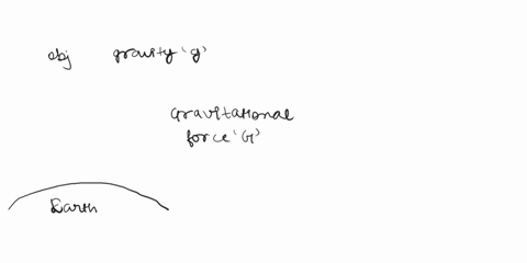 4-acceleration-of-free-fall-depends-on-the-a-surface-b_-weight-of-object-distance-from-centre-of-earth-d-size-of-object-07618