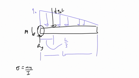 problem-515-a-cantilever-beam-shown-in-the-following-figure-is-subjected-to-triangular-distributed-load-qo-the-beam-has-a-rectangular-cross-section-of-width-b-and-height-h-determine-the-maxi-93908