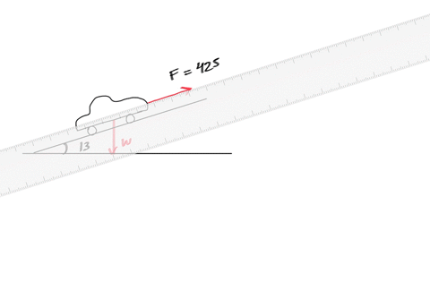 a-force-of-425-pounds-is-required-to-pull-a-dead-car-up-a-ramp-inclined-at-13-degrees-with-the-horizontal-find-the-weight-of-the-car-12382