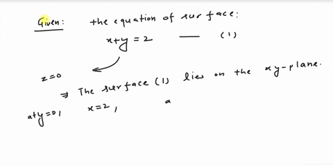 describe-and-sketch-the-surface-in-r3-represented-by-the-equation-x-y-2-34454