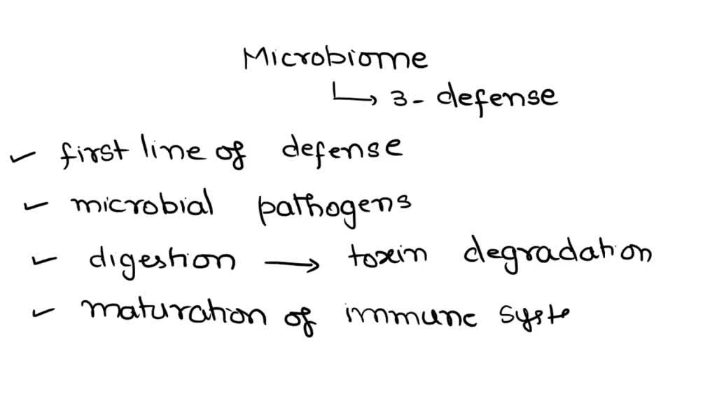 Resident Pathogens SOLVED: Resident Microbiota Evaluate the statements below, and select ...