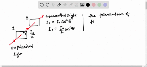 m1z4physispmengitz2ixx-8-_-a-beam-of-unpolarized-light-is-incident-on-the-first-of-two-parallel-polarizers-the-transmission-axes-of-the-two-polarizers-are-initially-parallel-transmitted-ligh-89687