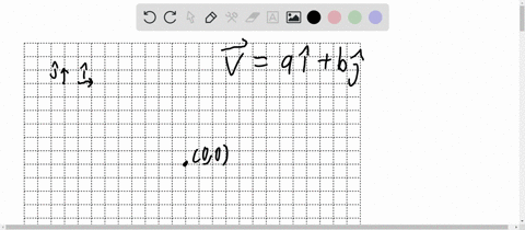 the-vector-with-initial-point-0-0-is-shown-below-write-v-in-the-form-v-aibj-where-a-and-b-are-integers-6-4-3-2-1-1-1-2-3-4-5-6-2-47686