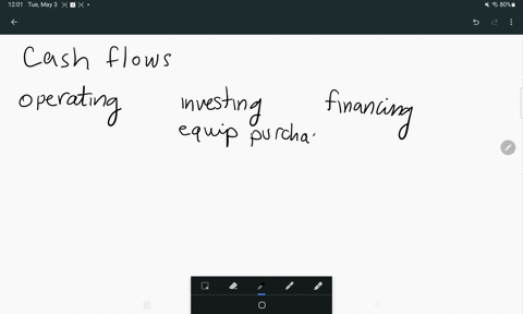 which-of-the-following-is-not-correct-about-the-statement-of-cash-flows-a-purchase-of-equipment-is-classified-as-a-cash-outflow-from-investing-activities-cash-dividends-paid-are-classified-a-15558