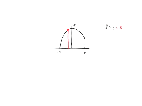 this-question-1-pt-com-ete-the-the-graph-shown-is-that-of-a-function-determine-a-f-1-b-the-domain-c-all-x-values-such-that-fxi-a-f-1-and-d-the-range-b-the-domain-is-33-type-your-answer-in-in-61617