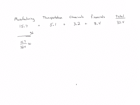 manufacturing-157-transportation-51-chemicals-32-financials-84-what-percent-does-each-investment-category-represent-round-your-answer-to-the-nearest-tenth-of-a-percent