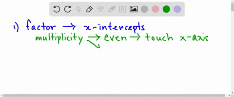 write-a-few-paragraphs-that-provide-a-general-strategy-for-graphing-a-polynomial-function-be-sure-3-03189