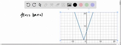 graph-the-function-and-then-find-the-specified-limits-if-necessary-state-that-the-limit-does-not-exist-fx-3x-6-find-lim-fx-and-lim-fx-x-2-x7-use-the-graphing-tool-to-graph-the-function-24274