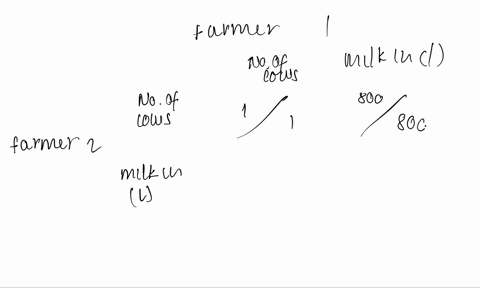 suppose-that-there-are-two-farmers-earl-and-pearl-who-graze-their-milk-cows-on-the-common-pasture-of-their-village-each-farmer-can-purchase-up-to-two-cows-and-the-more-cows-that-are-on-the-p-16792