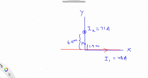 one-long-wire-lies-along-an-x-axis-and-carries-a-current-of-48-a-in-the-positive-x-direction-a-second-long-wire-is-perpendicular-to-the-xy-plane-passes-through-the-point-0-60-m-0-and-carries-23165