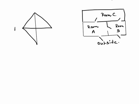question-1-3-pts-consider-the-sketch-of-an-office-floor-with-common-traffic-doors-room-c-room-a-room-8-jutsiae-a-graph-that-appropriately-models-the-connection-of-rooms-and-outside-via-traff-36944
