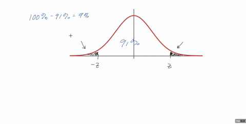 find-the-z-value-such-that-91-of-the-standard-normal-curve-lies-between-z-and-z-round-your-answer-to-two-decimal-places-z-67509