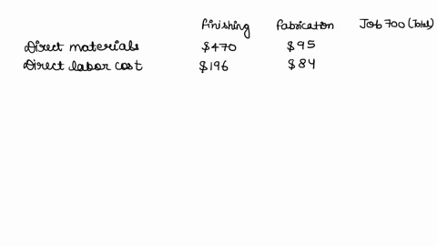braverman-company-has-two-manufacturing-departments-finishing-and-fabricationthe-predetermined-overhead-rates-in-finishing-and-fabrication-are-2200-per-direct-labor-hour-and-120-of-direct-ma-80228