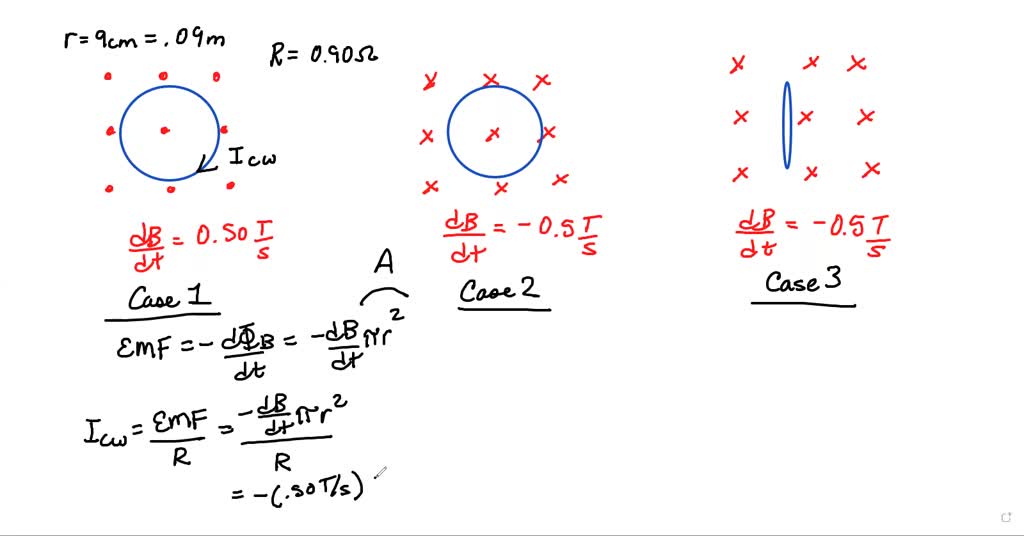 SOLVED: "The figure shows a 28-cm-diameter loop in three different ...