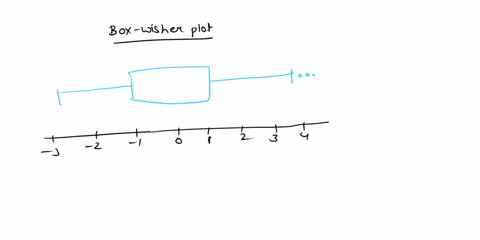 question-7-ail-of-the-following-are-true-about-a-box-and-whiskers-plot-except-the-line-across-the-box-indicates-the-average-value-of-the-data-outliers-are-more-than-15-times-the-upperlower-q-46981