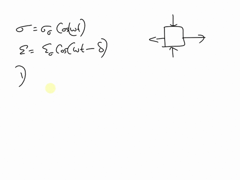 problem-2-a-material-is-subjected-to-cyclic-stress-o-o-costand-as-a-result-a-cyclic-strain-is-measured-cost-note-that-because-of-viscoelastic-effect-the-strain-may-lag-behind-the-stress-whic-65342