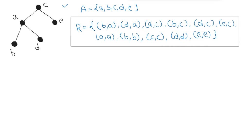 SOLVED: Determine The Ordered Pairs In The Relation Determined By The ...