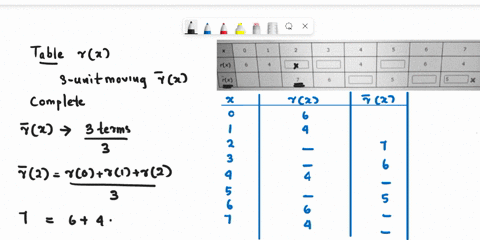 some-values-ot-a-function-and-its-3-unit-moving-average-are-given-supply-the-missing-infotmatlon-46467