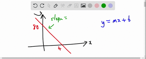 consider-the-line-shown-on-the-graph-below-enter-the-equation-of-the-line-in-the-form-y-mx-b-where-m-is-the-slope-and-b-is-the-y-intercept-do-not-put-a-space-between-your-answer-80-701-601-5-46507