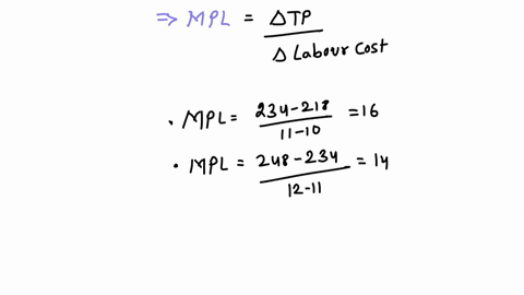 in-the-short-runa-tool-manufacturer-has-a-fixed-amount-of-capital-labor-is-a-variable-input-the-cost-and-output-structure-that-the-firm-faces-is-shown-in-the-table-belowassume-the-product-pr-30554