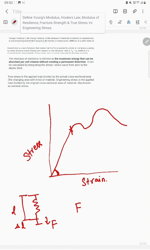 define-youngs-modulus-hookes-law-modulus-of-resilience-fracture-strength-true-stress-vs-engineering-stress-15065