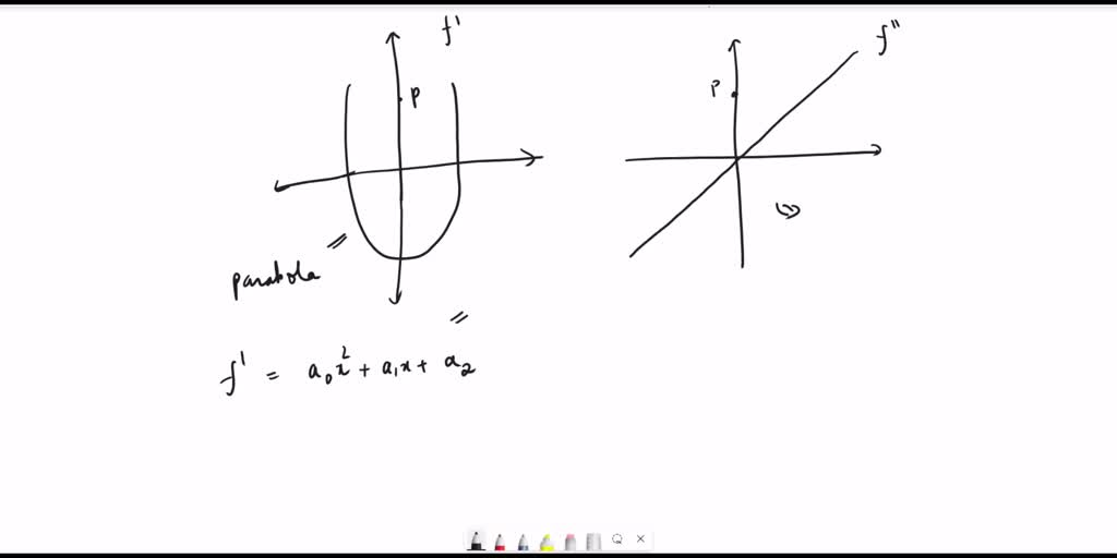 SOLVED: 5 The graph below shows the graphs of first and second ...