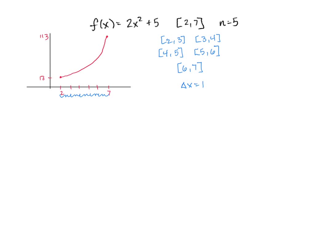 SOLVED Complete the following steps for the given function, interval