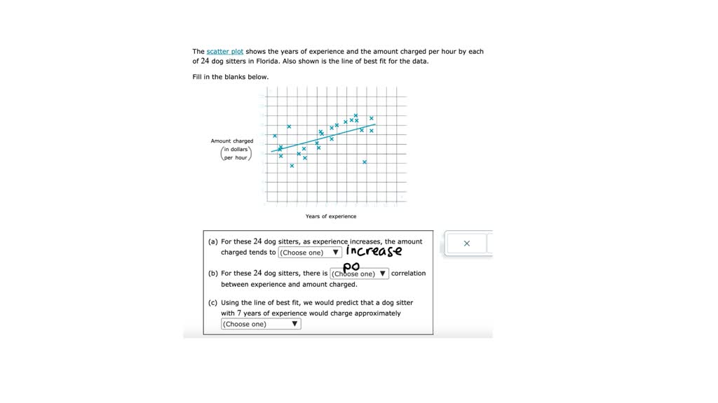 SOLVED The scatter plot shows the years of experience and the amount