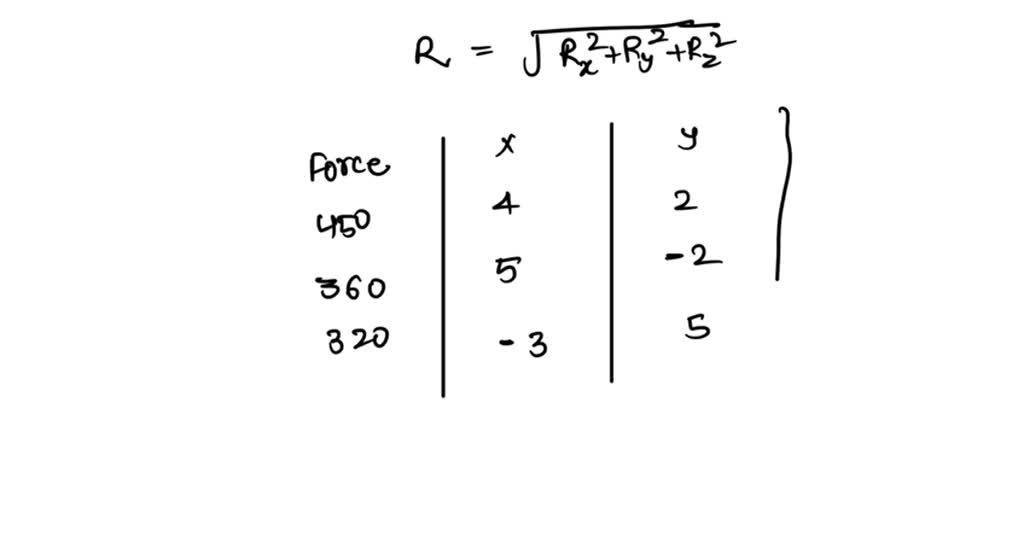 SOLVED Determine The Resultant Of The Concurrent Forces In Non