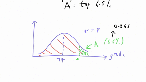 a-teacher-gives-a-test-to-a-large-group-of-studentsthe-results-are-closely-approximated-by-a-normal-curvethe-mean-is-74with-a-standard-deviation-of-8the-teachor-wihos-to-give-as-fo-the-fop-6-35197