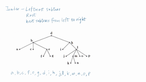 discrete-mathematics-3for-the-following-tree-a-find-the-preorder-traversal-b-find-the-inorder-traversal-5-find-the-postorder-traversal-47287